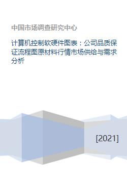 計算機控制軟硬件與公司品質保證流程中的市場動態分析